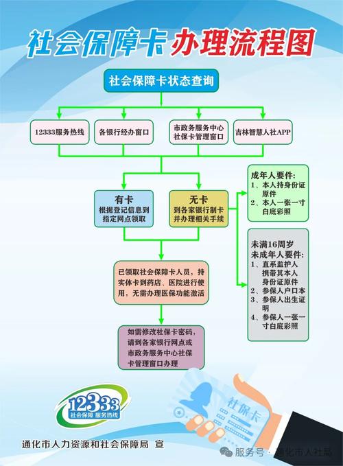 安伴换医保卡程序全解析：小白必看的详细指南