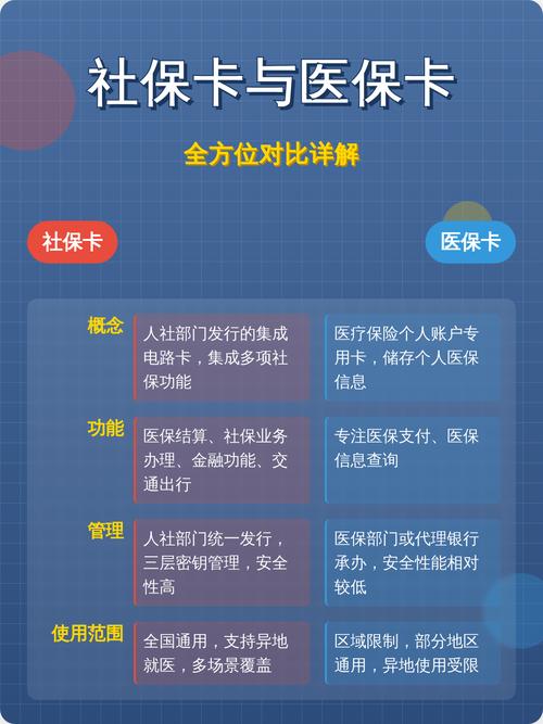 安伴医保卡怎么取现银行卡？手把手教你正规操作